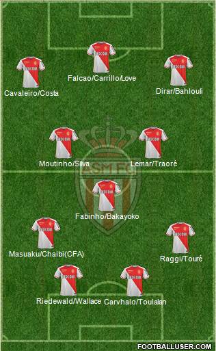 AS Monaco FC Formation 2016