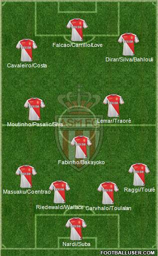 AS Monaco FC Formation 2016