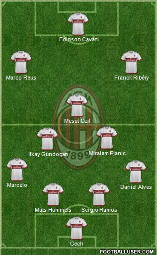A.C. Milan Formation 2016