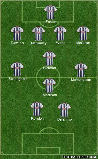 West Bromwich Albion Formation 2016