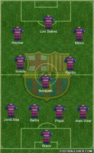 F.C. Barcelona Formation 2016