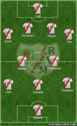 Rayo Vallecano de Madrid S.A.D. Formation 2016