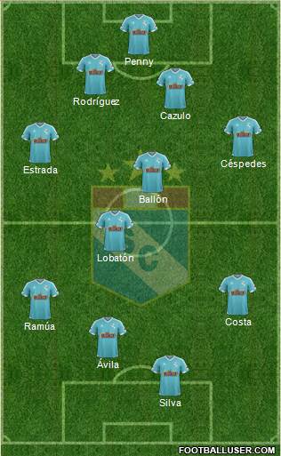 C Sporting Cristal S.A. Formation 2016