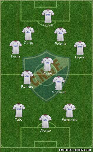 Club Nacional de Football Formation 2016
