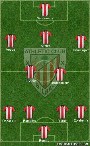 Bilbao Athletic Formation 2016