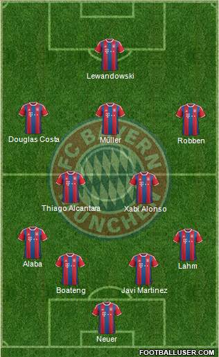 FC Bayern München Formation 2016