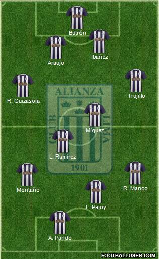 C Alianza Lima Formation 2016