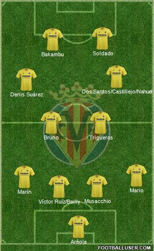 Villarreal C.F., S.A.D. Formation 2016