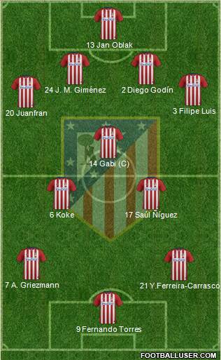 C. Atlético Madrid S.A.D. Formation 2016