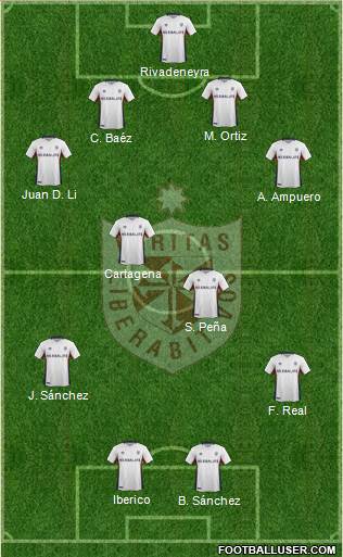 CDU San Martín de Porras S.A. 4-4-2 football formation