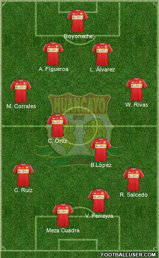 Club Sport Huancayo Formation 2016