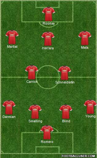 Manchester United Formation 2016