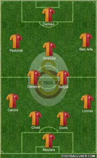 Galatasaray SK Formation 2016