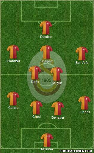 Galatasaray SK Formation 2016