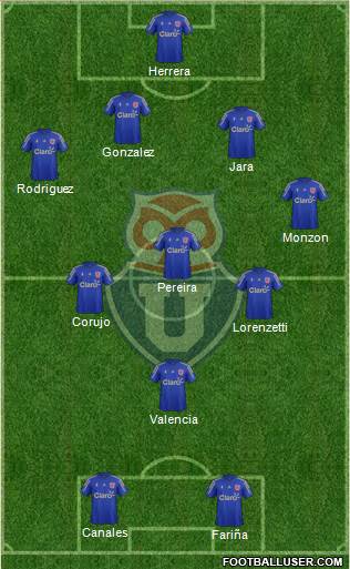 CF Universidad de Chile Formation 2016
