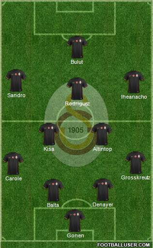 Galatasaray SK Formation 2016