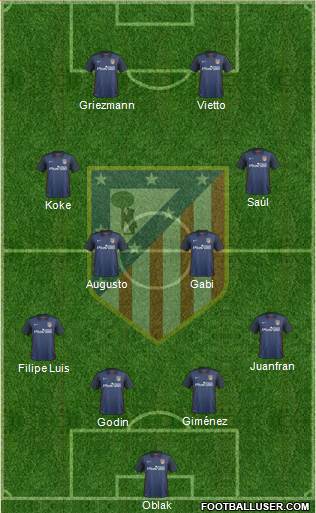 C. Atlético Madrid S.A.D. Formation 2016