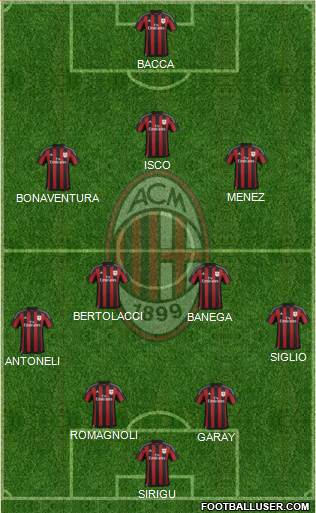 A.C. Milan Formation 2016