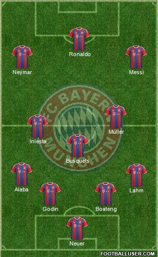 FC Bayern München Formation 2016