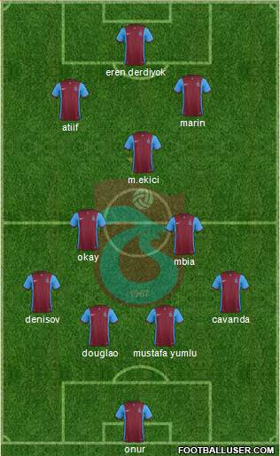Trabzonspor Formation 2016