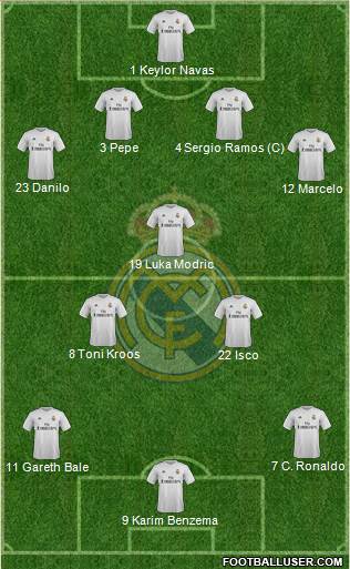 Real Madrid C.F. Formation 2016