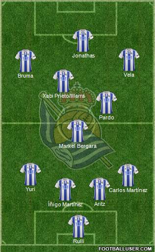 Real Sociedad S.A.D. Formation 2016