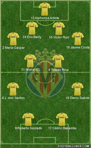 Villarreal C.F., S.A.D. Formation 2016