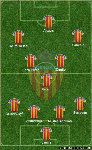 Valencia C.F., S.A.D. Formation 2016