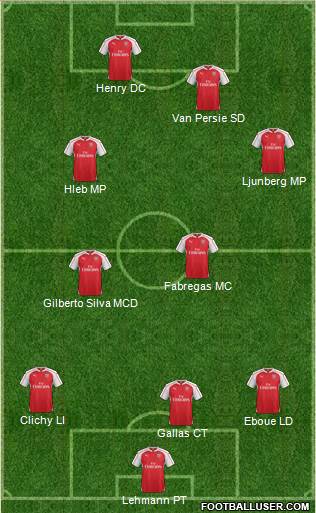 Arsenal Formation 2016