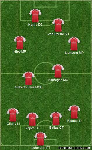 Arsenal Formation 2016