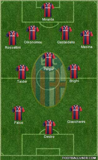 Bologna Formation 2016
