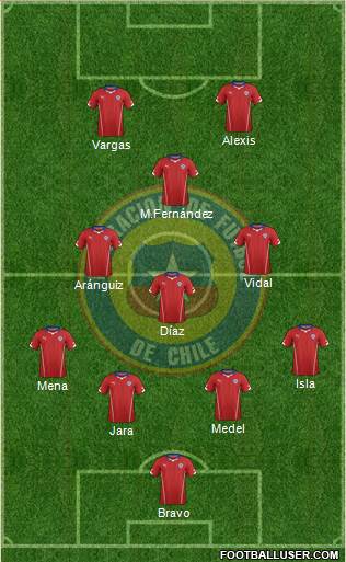 Chile Formation 2016