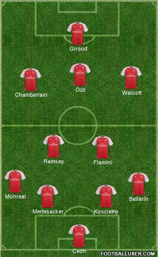 Arsenal Formation 2016