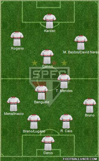 São Paulo FC Formation 2016