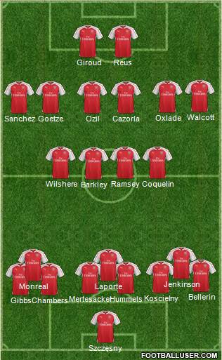 Arsenal Formation 2016