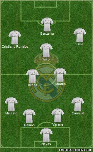 Real Madrid C.F. Formation 2016