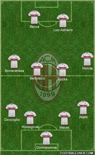 A.C. Milan Formation 2016