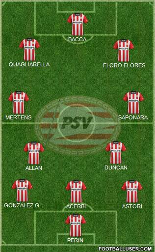 PSV Formation 2016