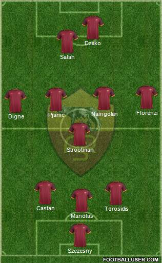AS Roma Formation 2016