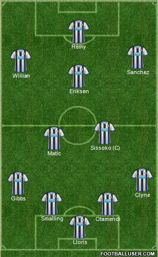 Newcastle United Formation 2016