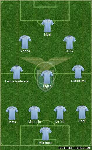 S.S. Lazio Formation 2016