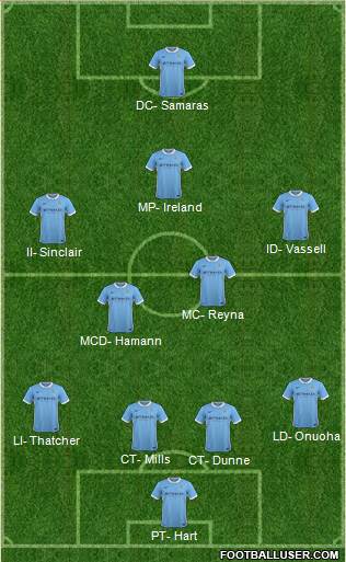 Manchester City Formation 2016