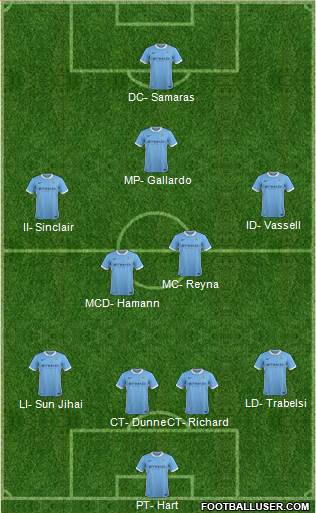 Manchester City Formation 2016