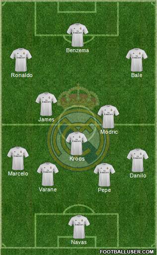 Real Madrid C.F. Formation 2016