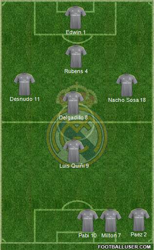 Real Madrid C.F. Formation 2016