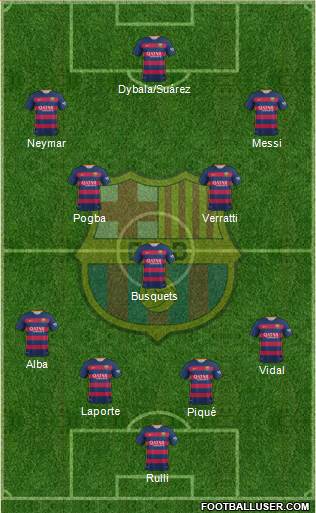 F.C. Barcelona Formation 2016