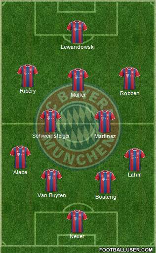 FC Bayern München Formation 2016
