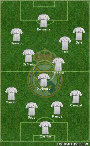 Real Madrid C.F. Formation 2016