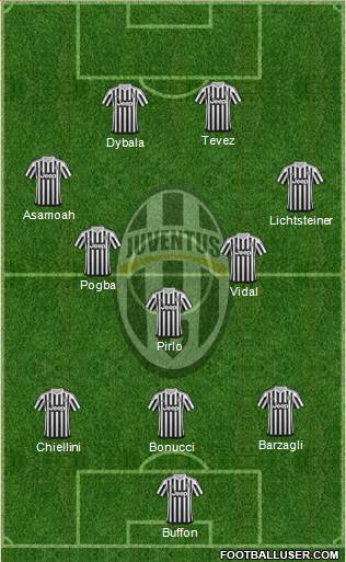 Juventus Formation 2016