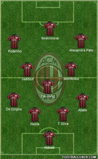 A.C. Milan Formation 2016
